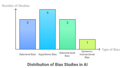 A graph of a number of blue and green bars

AI-generated content may be incorrect.