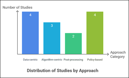 A graph of a number of colored bars

AI-generated content may be incorrect.