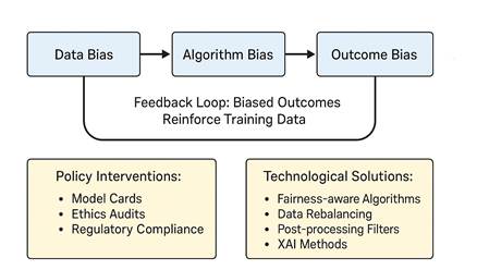 A diagram of a algorithm

AI-generated content may be incorrect.